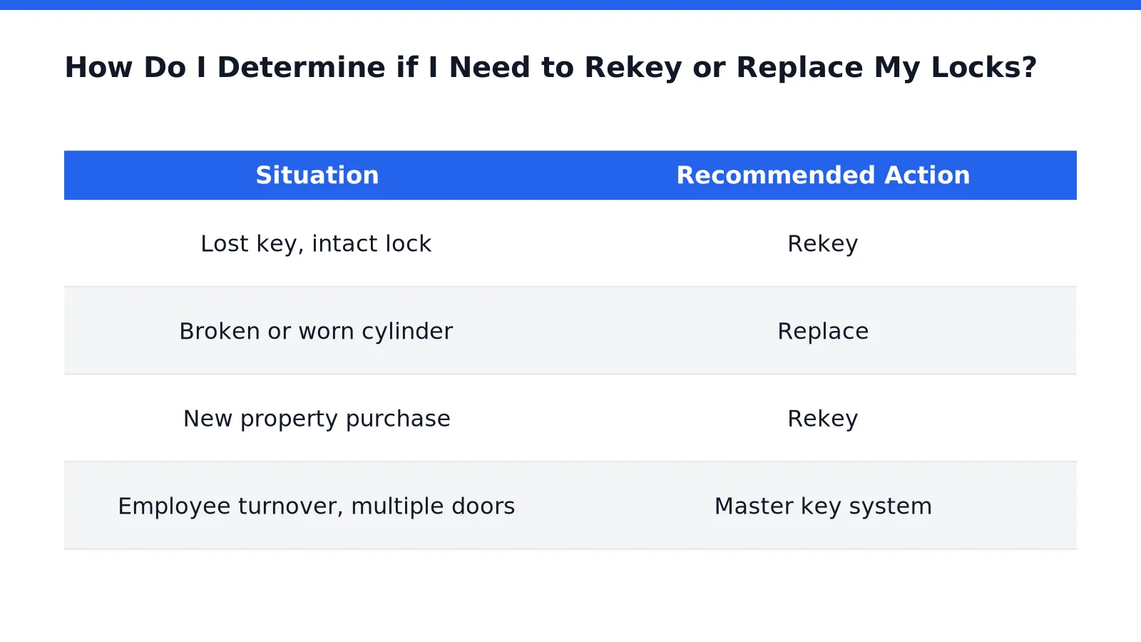 How Do I Determine if I Need to Rekey or Replace My Locks